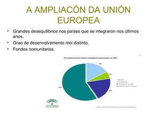 A AMPLIACÓN DA UNIÓN
                EUROPEA
•   Grandes desequilibrios nos países que se integraron nos últimos
    anos.
•   Grao de desenvolvemento moi distinto.
•   Fondos comunitarios.
 