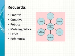 Recuerda:
•   Emotiva
•   Conativa
•   Poética
•   Metalingüística
•   Fática
•   Referencial
 