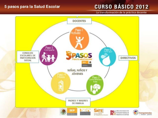 EL DOCENTE COMO PROMOTOR SALUD