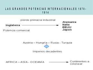 L A S G R A N D E S P O T E N C IA S IN T E R N A C IO N A L E S 1 8 7 0 -
                                 1914
 