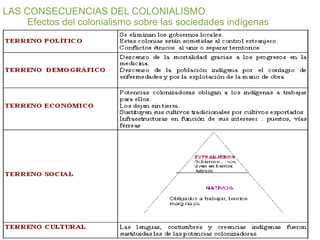 LAS CONSECUENCIAS DEL COLONIALISMO
     Efectos del colonialismo sobre las sociedades indígenas
 