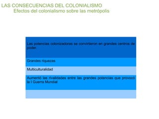 LAS CONSECUENCIAS DEL COLONIALISMO
     Efectos del colonialismo sobre las metrópolis




           Las potencias colonizadoras se convirtieron en grandes centros de
           poder.


           Grandes riquezas

           Multiculturalidad

           Aumentó las rivalidades entre las grandes potencias que provocó
           la I Guerra Mundial
 