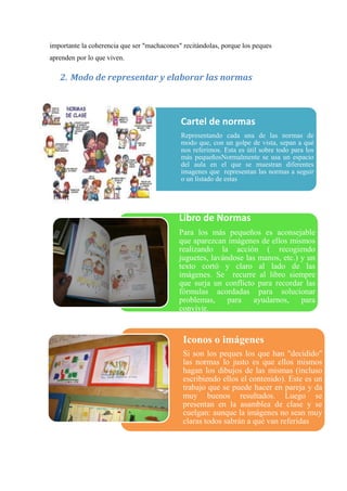 importante la coherencia que ser "machacones" recitándolas, porque los peques
aprenden por lo que viven.

   2. Modo de representar y elaborar las normas



                                             Cartel de normas
                                             Representando cada una de las normas de
                                             modo que, con un golpe de vista, sepan a qué
                                             nos referimos. Esta es útil sobre todo para los
                                             más pequeñosNormalmente se usa un espacio
                                             del aula en el que se muestran diferentes
                                             imagenes que representan las normas a seguir
                                             o un listado de estas




                                            Libro de Normas
                                            Para los más pequeños es aconsejable
                                            que aparezcan imágenes de ellos mismos
                                            realizando la acción ( recogiendo
                                            juguetes, lavándose las manos, etc.) y un
                                            texto cortó y claro al lado de las
                                            imágenes. Se recurre al libro siempre
                                            que surja un conflicto para recordar las
                                            fórmulas acordadas para solucionar
                                            problemas, para ayudarnos, para
                                            convivir.


                                              Iconos o imágenes
                                              Si son los peques los que han "decidido"
                                              las normas lo justo es que ellos mismos
                                              hagan los dibujos de las mismas (incluso
                                              escribiendo ellos el contenido). Este es un
                                              trabajo que se puede hacer en pareja y da
                                              muy buenos resultados. Luego se
                                              presentan en la asamblea de clase y se
                                              cuelgan: aunque la imágenes no sean muy
                                              claras todos sabrán a qué van referidas
 