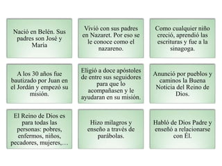 Nació en Belén. Sus
padres son José y
María
Vivió con sus padres
en Nazaret. Por eso se
le conoce como el
nazareno.
Como c...