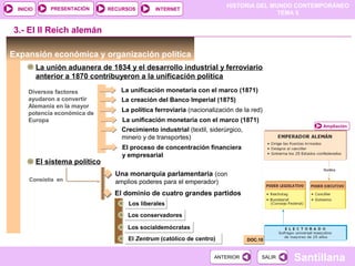 HISTORIA DEL MUNDO CONTEMPORÁNEO
TEMA 5
RECURSOS INTERNETPRESENTACIÓN
Santillana
INICIO
SALIRSALIRANTERIORANTERIOR
Expansión económica y organización política
La unión aduanera de 1834 y el desarrollo industrial y ferroviario
anterior a 1870 contribuyeron a la unificación política
3.- El II Reich alemán
Diversos factores
ayudaron a convertir
Alemania en la mayor
potencia económica de
Europa
La unificación monetaria con el marco (1871)
La creación del Banco Imperial (1875)
La política ferroviaria (nacionalización de la red)
La unificación monetaria con el marco (1871)
Crecimiento industrial (textil, siderúrgico,
minero y de transportes)
El proceso de concentración financiera
y empresarial
El sistema político
Consistía en
Una monarquía parlamentaria (con
amplios poderes para el emperador)
El dominio de cuatro grandes partidos
Los liberalesLos liberales
Los conservadoresLos conservadores
Los socialdemócratasLos socialdemócratas
El Zentrum (católico de centro)El Zentrum (católico de centro)
Ampliación
DOC.10DOC.10
 