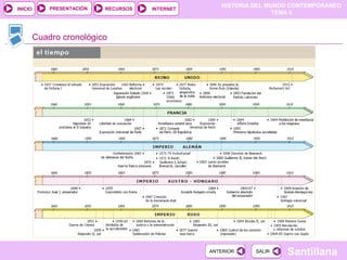 HISTORIA DEL MUNDO CONTEMPORÁNEO
TEMA 5
RECURSOS INTERNETPRESENTACIÓN
Santillana
INICIO
SALIRSALIRANTERIORANTERIOR
Cuadro cronológico
 