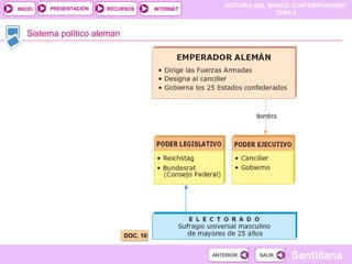 HISTORIA DEL MUNDO CONTEMPORÁNEO
TEMA 5
RECURSOS INTERNETPRESENTACIÓN
Santillana
INICIO
SALIRSALIRANTERIORANTERIOR
Sistema político aleman
DOC. 10DOC. 10
 