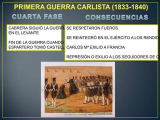 CABRERA SIGUIÓ LA GUERRASE RESPETARON FUEROS
EN EL LEVANTE
SE REINTEGRÓ EN EL EJÉRCITO A LOS RENDIDO
FIN DE LA GUERRA CUANDO
ESPARTERO TOMÓ CASTELLÓN
CARLOS Mª EXILIO A FRANCIA

REPRESIÓN O EXILIO A LOS SEGUIDORES DE CA

 