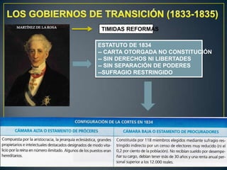 TIMIDAS REFORMAS
ESTATUTO DE 1834
-- CARTA OTORGADA NO CONSTITUCIÓN
-- SIN DERECHOS NI LIBERTADES
-- SIN SEPARACIÓN DE PODERES
--SUFRAGIO RESTRINGIDO

 