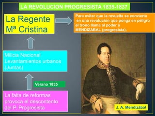 LA REVOLUCION PROGRESISTA 1835-1837

La Regente
Mª Cristina

Para evitar que la revuelta se convierta
en una revolución que ponga en peligro
el trono llama al poder a
MENDIZABAL (progresista).

Milicia Nacional
Levantamientos urbanos
(Juntas)
Verano 1835

La falta de reformas
provoca el descontento
del P. Progresista

J. A. Mendizábal

 