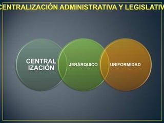 CENTRAL
IZACIÓN

JERÁRQUICO

UNIFORMIDAD

 