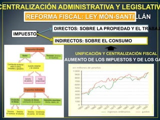 REFORMA FISCAL: LEY MÓN-SANTILLÁN

DIRECTOS: SOBRE LA PROPIEDAD Y EL TRABAJ
IMPUESTOS
INDIRECTOS: SOBRE EL CONSUMO
UNIFICACIÓN Y CENTRALIZACIÓN FISCAL

AUMENTO DE LOS IMPUESTOS Y DE LOS GA

 