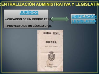 JURÍDICO
-- CREACIÓN DE UN CÓDIGO PENAL
-- PROYECTO DE UN CÓDIGO CIVIL

UNIFICACIÓN
LEGISLATIVA

 