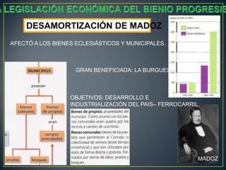 DESAMORTIZACIÓN DE MADOZ
AFECTÓ A LOS BIENES ECLESIÁSTICOS Y MUNICIPALES.

GRAN BENEFICIADA: LA BURGUESÍA

OBJETIVOS: DESARROLLO E
INDUSTRIALIZACIÓN DEL PAIS– FERROCARRIL.

MADOZ

 