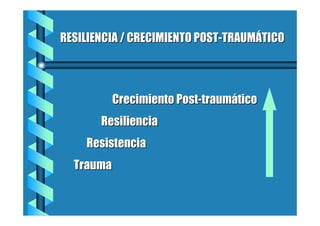 RESILIENCIA / CRECIMIENTO POST-TRAUMÁTICO

Crecimiento Post-traumático
Resiliencia
Resistencia
Trauma

 