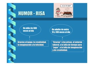 HUMOR - RISA
Un niño ríe 300
veces al día

Gracias al juego, la creatividad,
la imaginación y la felicidad.

Un adulto ríe entre
15 y 100 veces al día

“Gracias” a las prisas, al entorno
laboral, a la falta de tiempo para
“jugar”, a la falta de imaginación
y de creatividad.

 
