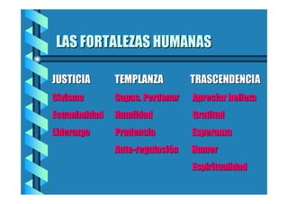 LAS FORTALEZAS HUMANAS
JUSTICIA

TEMPLANZA

TRASCENDENCIA

Civismo

Capac. Perdonar

Apreciar belleza

Ecuanimidad

Humildad

Gratitud

Liderazgo

Prudencia

Esperanza

Auto-regulación

Humor
Espiritualidad

 