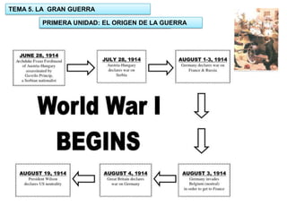 TEMA 5. LA GRAN GUERRA
PRIMERA UNIDAD: EL ORIGEN DE LA GUERRA
1.- UNIDAD: EL ORIGEN DE LA GUERRA

 