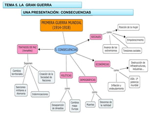 TEMA 5. LA GRAN GUERRA
UNA PRESENTACIÓN: CONSECUENCIAS
1.- UNIDAD: EL ORIGEN DE LA GUERRA

 