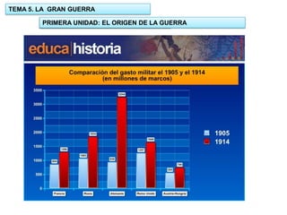 TEMA 5. LA GRAN GUERRA
PRIMERA UNIDAD: EL ORIGEN DE LA GUERRA
1.- UNIDAD: EL ORIGEN DE LA GUERRA

 