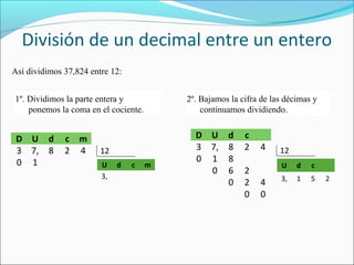 División de un decimal entre un entero
Así dividimos 37,824 entre 12:
1º. Dividimos la parte entera y
ponemos la coma en el cociente.

D U d
3 7, 8
0 1

c m
2 4

2º. Bajamos la cifra de las décimas y
continuamos dividiendo.

12
U
3,

d

c

m

D U
3 7,
0 1
0

d
8
8
6
0

c
2
2
2
0

4

12
U

4
0

d

c

3,

1

5

2

 