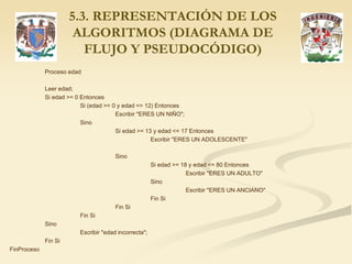 Proceso edad
Leer edad;
Si edad >= 0 Entonces
Si (edad >= 0 y edad <= 12) Entonces
Escribir "ERES UN NIÑO";
Sino
Si edad >= 13 y edad <= 17 Entonces
Escribir "ERES UN ADOLESCENTE"
Sino
Si edad >= 18 y edad <= 80 Entonces
Escribir "ERES UN ADULTO"
Sino
Escribir "ERES UN ANCIANO"
Fin Si
Fin Si
Fin Si
Sino
Escribir "edad incorrecta";
Fin Si
FinProceso
5.3. REPRESENTACIÓN DE LOS
ALGORITMOS (DIAGRAMA DE
FLUJO Y PSEUDOCÓDIGO)
 