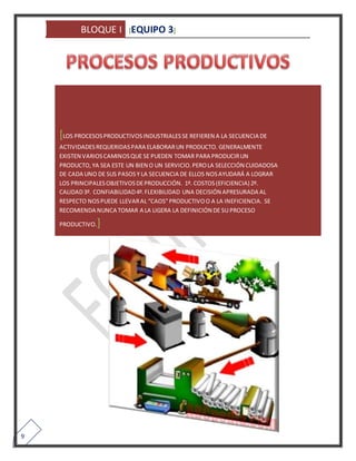 BLOQUE I [EQUIPO 3] 
9 
[LOS PROCESOS PRODUCTIVOS INDUSTRIALES SE REFIEREN A LA SECUENCIA DE 
ACTIVIDADES REQUERIDAS PARA ELABORAR UN PRODUCTO. GENERALMENTE 
EXISTEN VARIOS CAMINOS QUE SE PUEDEN TOMAR PARA PRODUCIR UN 
PRODUCTO, YA SEA ESTE UN BIEN O UN SERVICIO. PERO LA SELECCIÓN CUIDADOSA 
DE CADA UNO DE SUS PASOS Y LA SECUENCIA DE ELLOS NOS AYUDARÁ A LOGRAR 
LOS PRINCIPALES OBJETIVOS DE PRODUCCIÓN. 1º. COSTOS (EFICIENCIA) 2º. 
CALIDAD 3º. CONFIABILIDAD 4º. FLEXIBILIDAD UNA DECISIÓN APRESURADA AL 
RESPECTO NOS PUEDE LLEVAR AL “CAOS” PRODUCTIVO O A LA INEFICIENCIA. SE 
RECOMIENDA NUNCA TOMAR A LA LIGERA LA DEFINICIÓN DE SU PROCESO 
PRODUCTIVO.] 
 