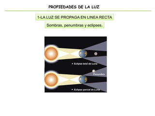 PROPIEDADES DE LA LUZ
1-LA LUZ SE PROPAGA EN LINEA RECTA
Sombras, penumbras y eclipses.
 