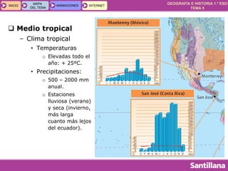 GEOGRAFÍA E HISTORIA 1.º ESO
TEMA 5
INICIOINICIO
MAPA
DEL TEMA
MAPA
DEL TEMA
ANIMACIONESANIMACIONES INTERNETINTERNET
 Medio tropical
– Clima tropical
• Temperaturas
o Elevadas todo el
año: + 25ºC.
• Precipitaciones:
o 500 – 2000 mm
anual.
o Estaciones
lluviosa (verano)
y seca (invierno,
más larga
cuanto más lejos
del ecuador).
 