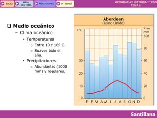 GEOGRAFÍA E HISTORIA 1.º ESO
TEMA 5
INICIOINICIO
MAPA
DEL TEMA
MAPA
DEL TEMA
ANIMACIONESANIMACIONES INTERNETINTERNET
 Medio oceánico
– Clima oceánico
• Temperaturas
o Entre 10 y 18º C.
o Suaves todo el
año.
• Precipitaciones
o Abundantes (1000
mm) y regulares.
 
