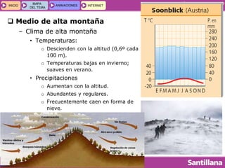 GEOGRAFÍA E HISTORIA 1.º ESO
TEMA 5
INICIOINICIO
MAPA
DEL TEMA
MAPA
DEL TEMA
ANIMACIONESANIMACIONES INTERNETINTERNET
 Medio de alta montaña
– Clima de alta montaña
• Temperaturas:
o Descienden con la altitud (0,6º cada
100 m).
o Temperaturas bajas en invierno;
suaves en verano.
• Precipitaciones
o Aumentan con la altitud.
o Abundantes y regulares.
o Frecuentemente caen en forma de
nieve.
 