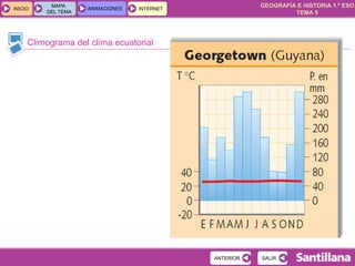 GEOGRAFÍA E HISTORIA 1.º ESO
TEMA 5
INICIOINICIO
MAPA
DEL TEMA
MAPA
DEL TEMA
ANIMACIONESANIMACIONES INTERNETINTERNET
Climograma del clima ecuatorial
SALIRSALIRANTERIORANTERIOR
 