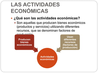 LAS ACTIVIDADES
ECONÓMICAS
 ¿Qué son las actividades económicas?
 Son aquellas que producen bienes económicos
(productos y servicios) utilizando diferentes
recursos, que se denominan factores de
producción.
Actividades
económicas
Producen
bienes
económicos
Usan
diferentes
recursos
(factores de
producción)
 