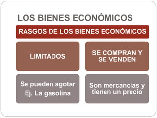 LOS BIENES ECONÓMICOS
RASGOS DE LOS BIENES ECONÓMICOS
LIMITADOS
Se pueden agotar
Ej. La gasolina
SE COMPRAN Y
SE VENDEN
Son mercancías y
tienen un precio
 