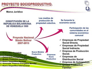Participación de las
comunidades en el
sistema económico
comunal
Los medios de
producción de
propiedad colectiva.
Se fomenta la
economía social.
Nuevo Modelo
Productivo. Empresas
Socio
Productiva
 Empresas de Propiedad
Social Directa.
 Empresas de Propiedad
Social Indirecta.
 Empresa de Producción
Social.
 Empresas de
Distribución Social
 Empresa de Autogestión.
 Unidad Productiva
Familiar.
1.-Nueva Ética Socialista
2.-La Suprema Felicidad Social
3.-Democracia Protagónica Revolucionaria
4.-Modelo Productivo Socialista
5.-Nueva Geopolítica Nacional
6.-Venezuela: Potencia Energética Mundial
7.-Nueva Geopolítica Internacional
Marco Jurídico
 