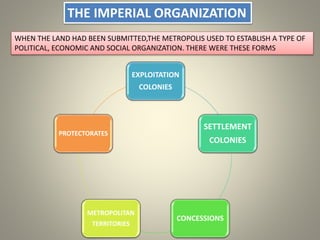 THE IMPERIAL ORGANIZATION
EXPLOITATION
COLONIES
SETTLEMENT
COLONIES
CONCESSIONS
METROPOLITAN
TERRITORIES
PROTECTORATES
WHEN THE LAND HAD BEEN SUBMITTED,THE METROPOLIS USED TO ESTABLISH A TYPE OF
POLITICAL, ECONOMIC AND SOCIAL ORGANIZATION. THERE WERE THESE FORMS
 