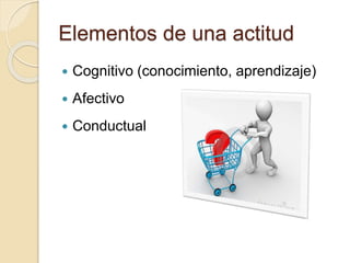 Elementos de una actitud
 Cognitivo (conocimiento, aprendizaje)
 Afectivo
 Conductual
 
