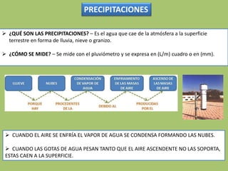  ¿QUÉ SON LAS PRECIPITACIONES? – Es el agua que cae de la atmósfera a la superficie
terrestre en forma de lluvia, nieve o granizo.
 ¿CÓMO SE MIDE? – Se mide con el pluviómetro y se expresa en (L/m) cuadro o en (mm).
 CUANDO EL AIRE SE ENFRÍA EL VAPOR DE AGUA SE CONDENSA FORMANDO LAS NUBES.
 CUANDO LAS GOTAS DE AGUA PESAN TANTO QUE EL AIRE ASCENDENTE NO LAS SOPORTA,
ESTAS CAEN A LA SUPERFICIE.
PRECIPITACIONES
 
