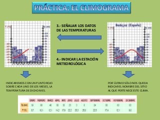 3.- SEÑALAR LOS DATOS
DE LAS TEMPERATURAS
4.- INDICAR LA ESTACIÓN
METEOROLÓGICA
INDICAREMOS CON UN PUNTO ROJO
SOBRE CADA UNO DE LOS MESES, LA
TEMPERATURA DE DICHO MES.
POR ÚLTIMO SÓLO NOS QUEDA
INDICAR EL NOMBRE DEL SITIO
AL QUE PERTENECE ESTE CLIMA.
 