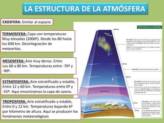 LA ESTRUCTURA DE LA ATMÓSFERA
TERMOSFERA: Capa con temperaturas
Muy elevadas (2000º). Desde los 80 hasta
los 600 km. Desintegración de
meteoritos.
MESOSFERA: Aire muy denso. Entre
Los 60 a 80 km. Temperaturas entre -70º y
-90º.
EXOSFERA: Similar al espacio
ESTRATOSFERA: Aire estratificado y estable,
Entre 12 y 60 km. Temperaturas entre 0º y
-55º. Aquí encontramos la capa de ozono.
TROPOSFERA: Aire estratificado y estable,
Entre 0 y 12 km. Temperaturas bajando 6º
por kilometro de altura. Aquí se producen los
Fenómenos meteorológicos
 