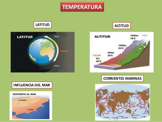 TIEMPO Y CLIMA TIEMPO Y CLIMA