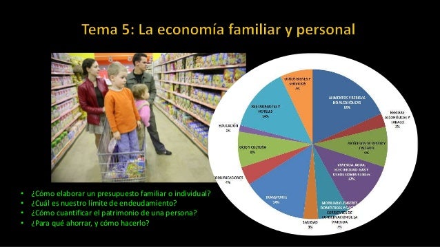 la economía personal y