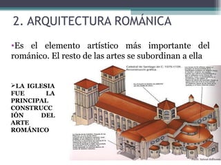 2. ARQUITECTURA ROMÁNICA
•Es el elemento artístico más importante del
románico. El resto de las artes se subordinan a ella
LA IGLESIA
FUE LA
PRINCIPAL
CONSTRUCC
IÓN DEL
ARTE
ROMÁNICO
 