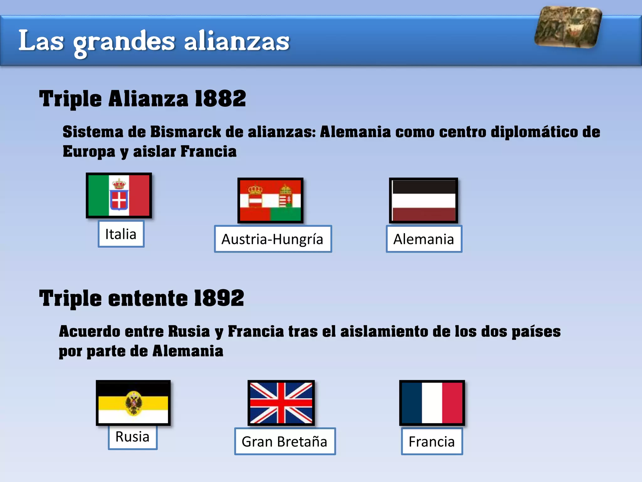 Las grandes alianzas
Triple Alianza 1882
Sistema de Bismarck de alianzas: Alemania como centro diplomático de
Europa y aislar Francia
Italia Austria-Hungría Alemania
Triple entente 1892
Acuerdo entre Rusia y Francia tras el aislamiento de los dos países
por parte de Alemania
Rusia Gran Bretaña Francia
 