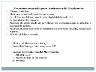 Elementos necesarios para la existencia del Matrimonio:
• Diferencia de Sexo.
• El consentimiento- de los futuros esposos.
• La celebración del matrimonio ante el oficial del estado civil.
• La pubertad de los esposos.
• Ausencia de cierto grado de parentesco por consanguinidad o afinidad o
ausencia de incesto.
• Ausencia en cada esposo de un matrimonio anterior no disuelto, ausencia de
bigamia.
• Publicidad del matrimonio.
Efectos del Matrimonio : Art. 137
Domicilio Conyugal : Art. 140 y 140a C.C
Causas de Disolución del Matrimonio
• Art. 184 C.C.V
1.- Muerte de uno de los esposos
2.- Divorcio
 