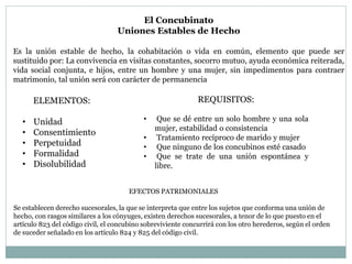 El Concubinato
Uniones Estables de Hecho
Es la unión estable de hecho, la cohabitación o vida en común, elemento que puede ser
sustituido por: La convivencia en visitas constantes, socorro mutuo, ayuda económica reiterada,
vida social conjunta, e hijos, entre un hombre y una mujer, sin impedimentos para contraer
matrimonio, tal unión será con carácter de permanencia
ELEMENTOS:
• Unidad
• Consentimiento
• Perpetuidad
• Formalidad
• Disolubilidad
REQUISITOS:
• Que se dé entre un solo hombre y una sola
mujer, estabilidad o consistencia
• Tratamiento recíproco de marido y mujer
• Que ninguno de los concubinos esté casado
• Que se trate de una unión espontánea y
libre.
EFECTOS PATRIMONIALES
Se establecen derecho sucesorales, la que se interpreta que entre los sujetos que conforma una unión de
hecho, con rasgos similares a los cónyuges, existen derechos sucesorales, a tenor de lo que puesto en el
artículo 823 del código civil, el concubino sobreviviente concurrirá con los otro herederos, según el orden
de suceder señalado en los artículo 824 y 825 del código civil.
 