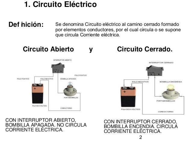 Tema 5 Circuitos Eléctricos y Electrónicos
