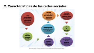 2. Características de las redes sociales
Fuente: https://www.uaeh.edu.mx/scige/boletin/prepa3/n2/m1.html
 