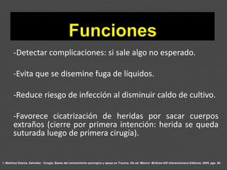1. Martínez Dubois, Salvador. Cirugía. Bases del conocimiento quirúrgico y apoyo en Trauma. 5ta ed. México: McGraw-Hill Interamericana Editores; 2005. pgs. 80.
-Detectar complicaciones: si sale algo no esperado.
-Evita que se disemine fuga de líquidos.
-Reduce riesgo de infección al disminuir caldo de cultivo.
-Favorece cicatrización de heridas por sacar cuerpos
extraños (cierre por primera intención: herida se queda
suturada luego de primera cirugía).
 