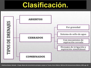 1. Martínez Dubois, Salvador. Cirugía. Bases del conocimiento quirúrgico y apoyo en Trauma. 5ta ed. México: McGraw-Hill Interamericana Editores; 2005. pgs. 80.
 
